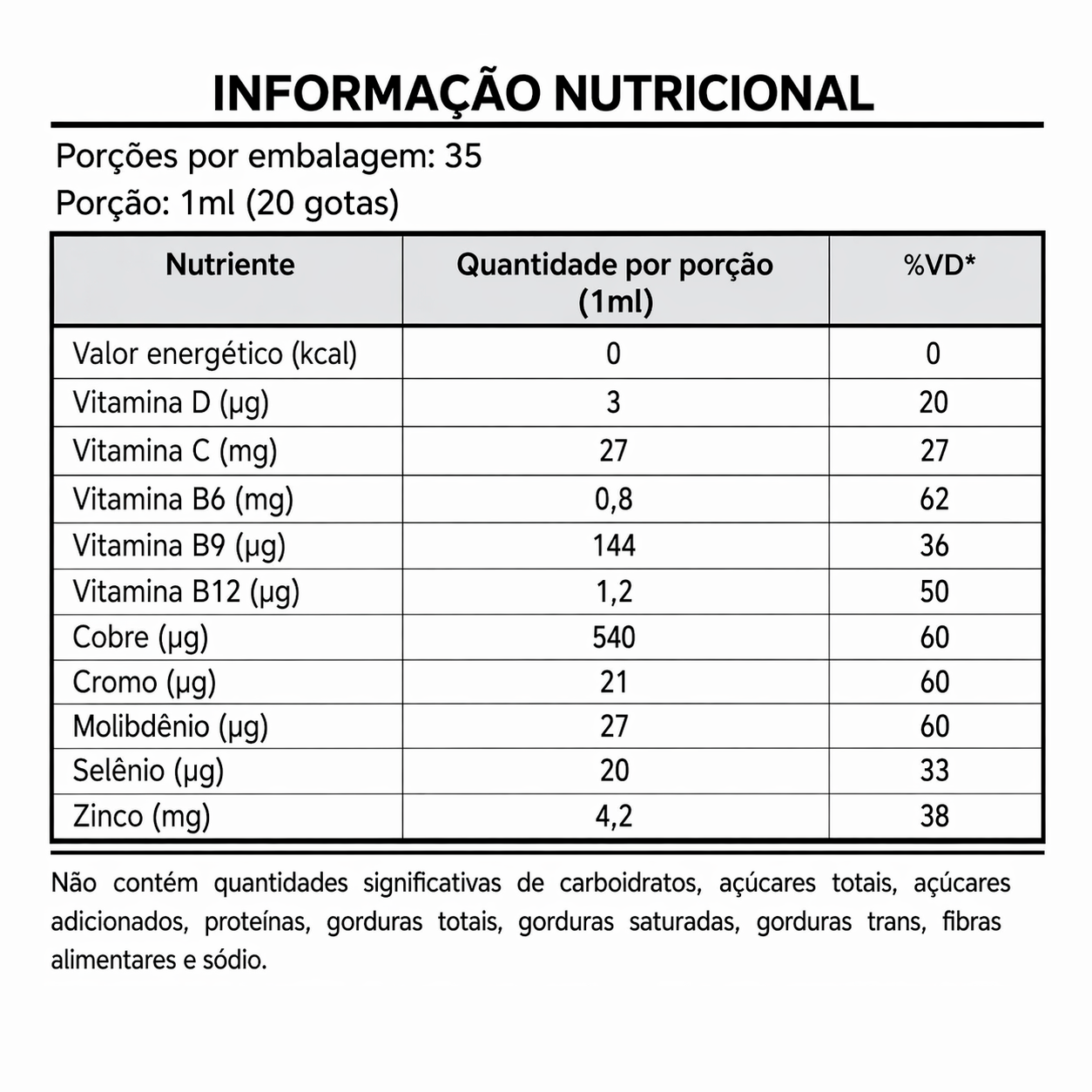 Tabela de informação nutricional do Auto Controle